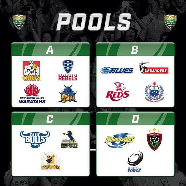 The brisbanetens pools at a glance which are thehellip
